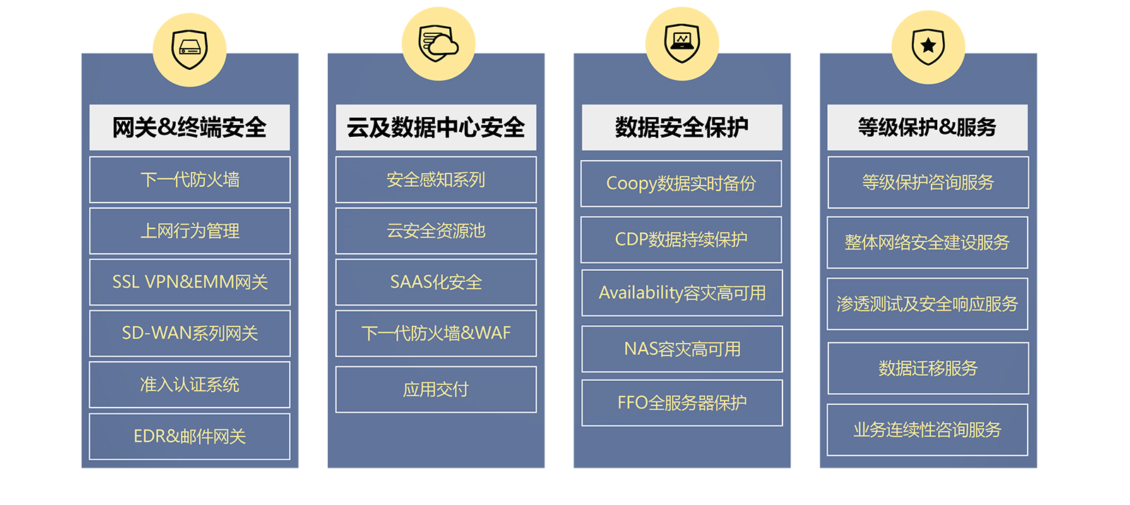 這(zhè)是(shì)描述信息 這(zhè)是(shì)描述信息